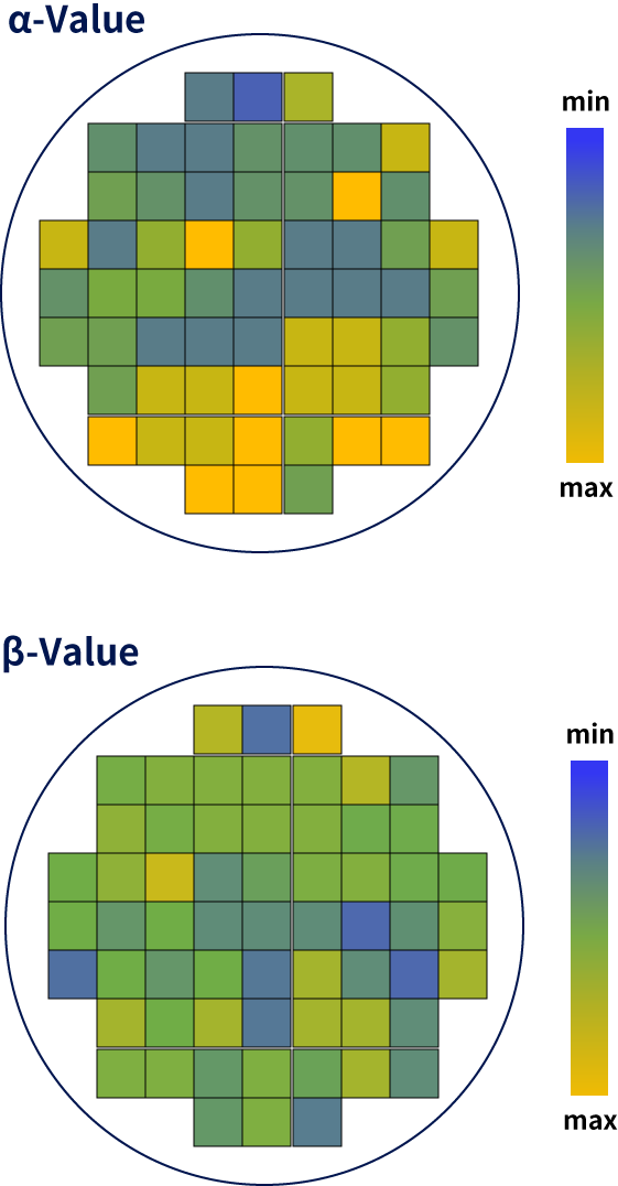 Mapped data (α-value・β-value)